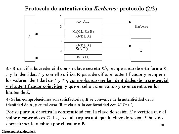 Protocolo de autenticación Kerberos: protocolo (2/2) 1 RA, A, B Kerberos 2 Ka(K, L,