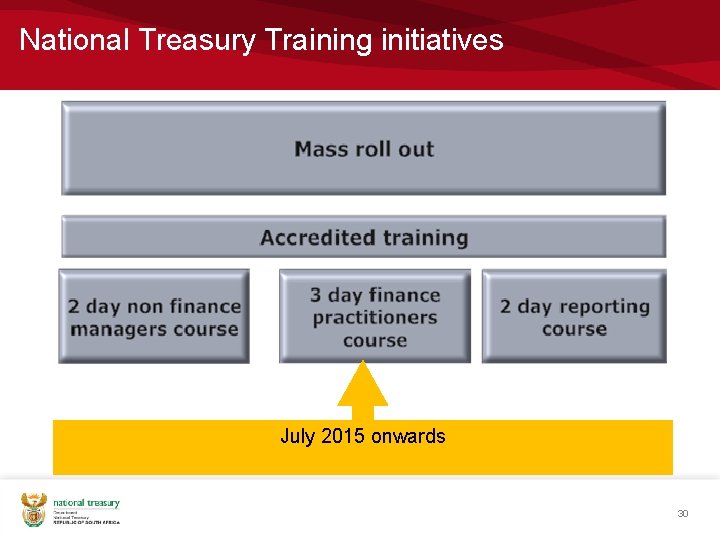 National Treasury Training initiatives July 2015 onwards 30 