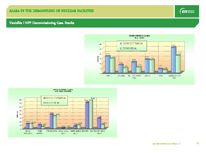 ALARA IN THE DISMANTLING OF NUCLEAR FACILITIES Vandellós I NPP Decommissioning Case. Results 2008
