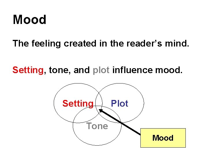 Mood The feeling created in the reader’s mind. Setting, tone, and plot influence mood.