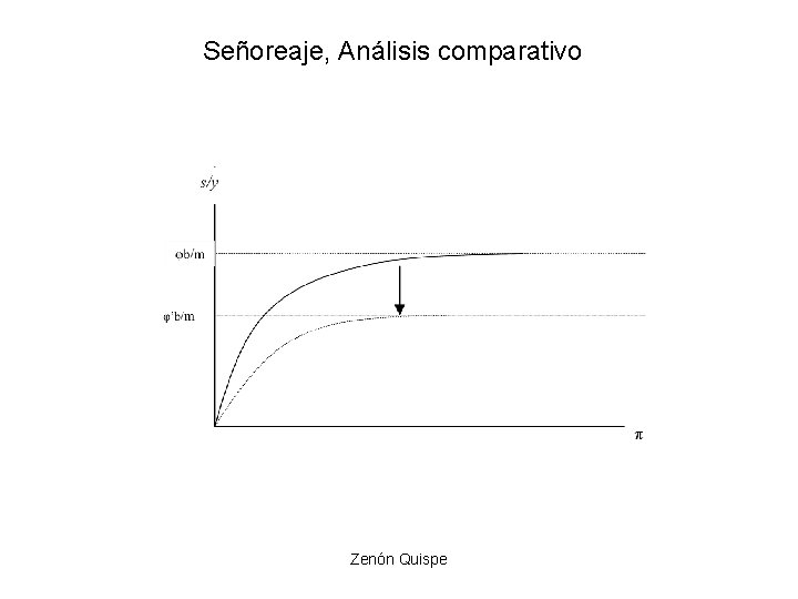 Señoreaje, Análisis comparativo Zenón Quispe Señoreaje, Análisis comparativo Zenón Quispe