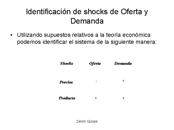 Identificación de shocks de Oferta y Demanda • Utilizando supuestos relativos a la teoría Identificación de shocks de Oferta y Demanda • Utilizando supuestos relativos a la teoría