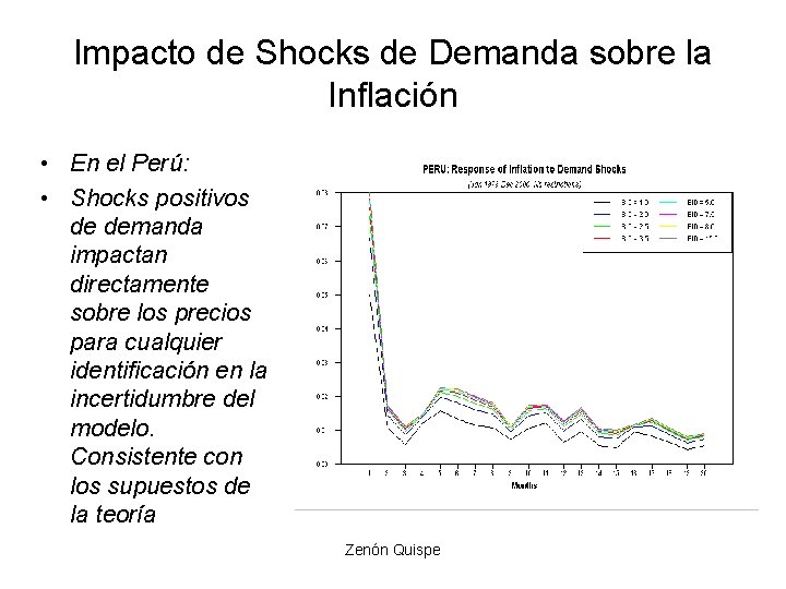 Impacto de Shocks de Demanda sobre la Inflación • En el Perú: • Shocks Impacto de Shocks de Demanda sobre la Inflación • En el Perú: • Shocks
