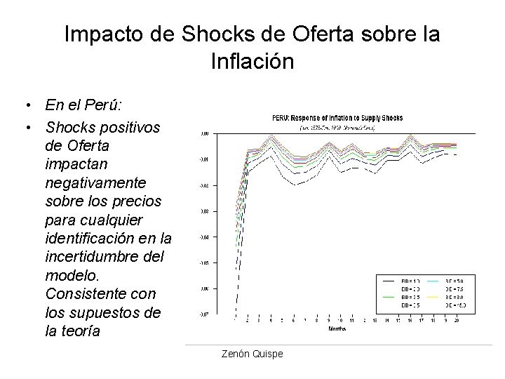 Impacto de Shocks de Oferta sobre la Inflación • En el Perú: • Shocks Impacto de Shocks de Oferta sobre la Inflación • En el Perú: • Shocks