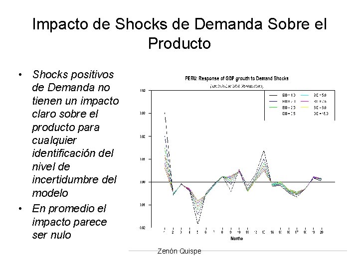 Impacto de Shocks de Demanda Sobre el Producto • Shocks positivos de Demanda no Impacto de Shocks de Demanda Sobre el Producto • Shocks positivos de Demanda no
