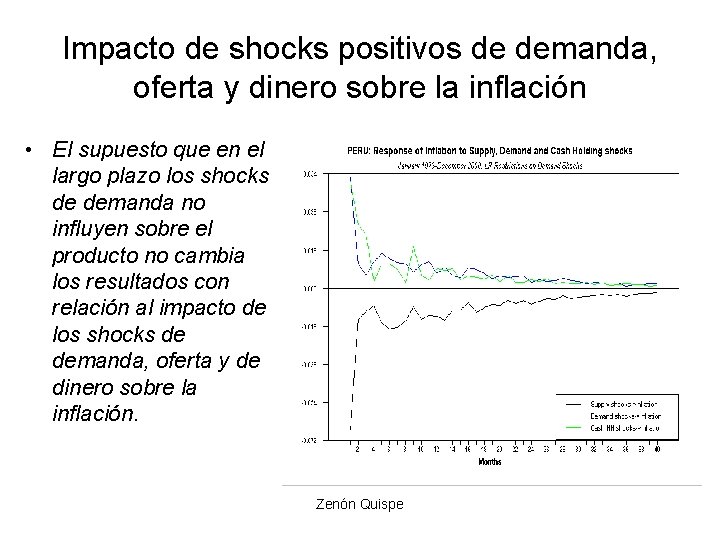 Impacto de shocks positivos de demanda, oferta y dinero sobre la inflación • El Impacto de shocks positivos de demanda, oferta y dinero sobre la inflación • El