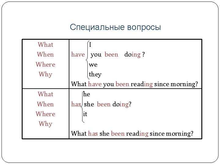 Специальные вопросы What When Where Why I have you been doing ? we they