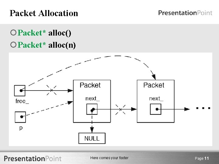 Packet Allocation Packet* alloc() Packet* alloc(n) Here comes your footer Page 11 