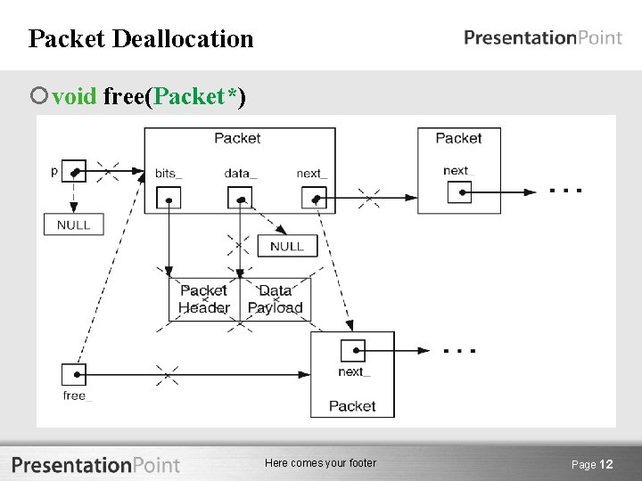 Packet Deallocation void free(Packet*) Here comes your footer Page 12 