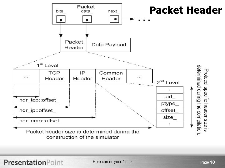 Packet Header Here comes your footer Page 13 