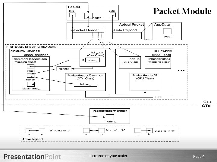 Packet Module Here comes your footer Page 4 