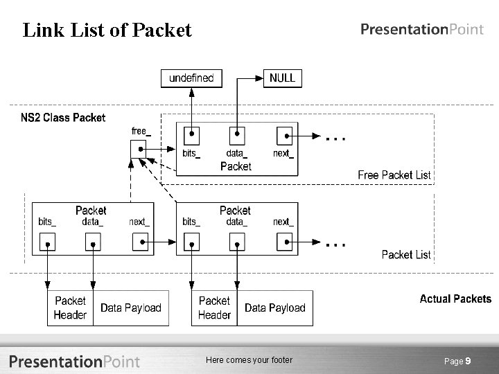 Link List of Packet Here comes your footer Page 9 