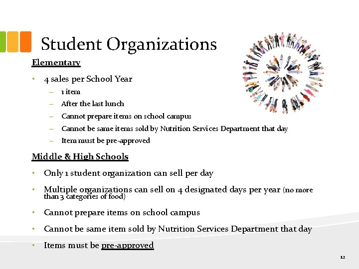 Student Organizations Elementary • 4 sales per School Year – 1 item – After