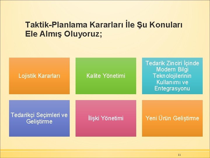 Taktik-Planlama Kararları İle Şu Konuları Ele Almış Oluyoruz; Lojistik Kararları Kalite Yönetimi Tedarik Zinciri