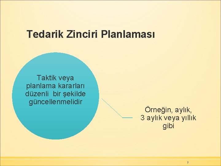 Tedarik Zinciri Planlaması Taktik veya planlama kararları düzenli bir şekilde güncellenmelidir Örneğin, aylık, 3