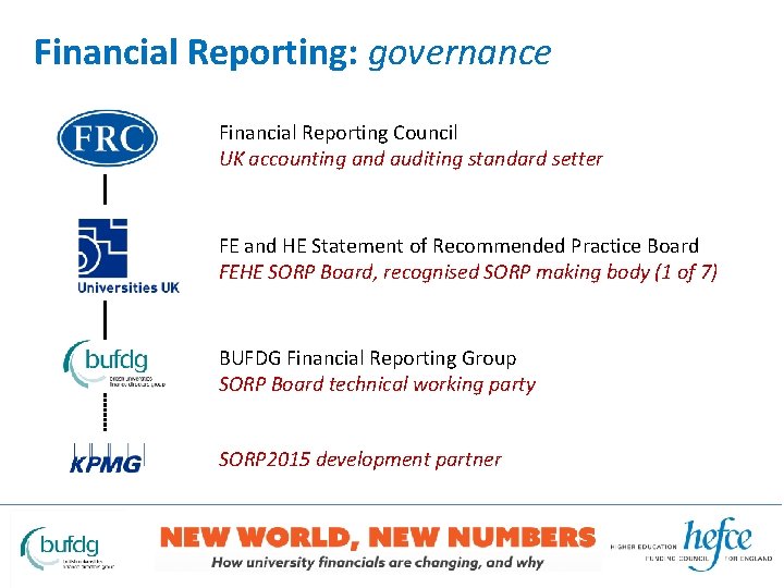 Financial Reporting: governance Financial Reporting Council UK accounting and auditing standard setter FE and