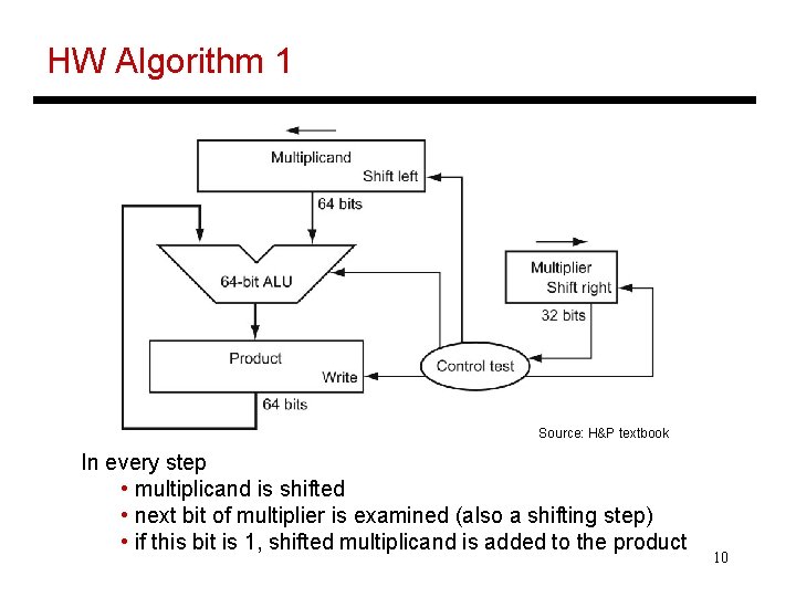 HW Algorithm 1 Source: H&P textbook In every step • multiplicand is shifted •