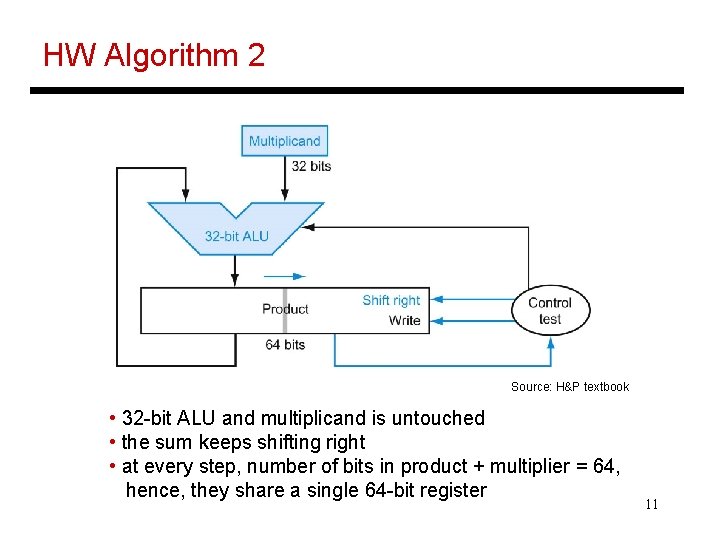 HW Algorithm 2 Source: H&P textbook • 32 -bit ALU and multiplicand is untouched