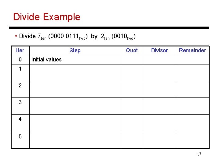 Divide Example • Divide 7 ten (0000 0111 two) by 2 ten (0010 two)