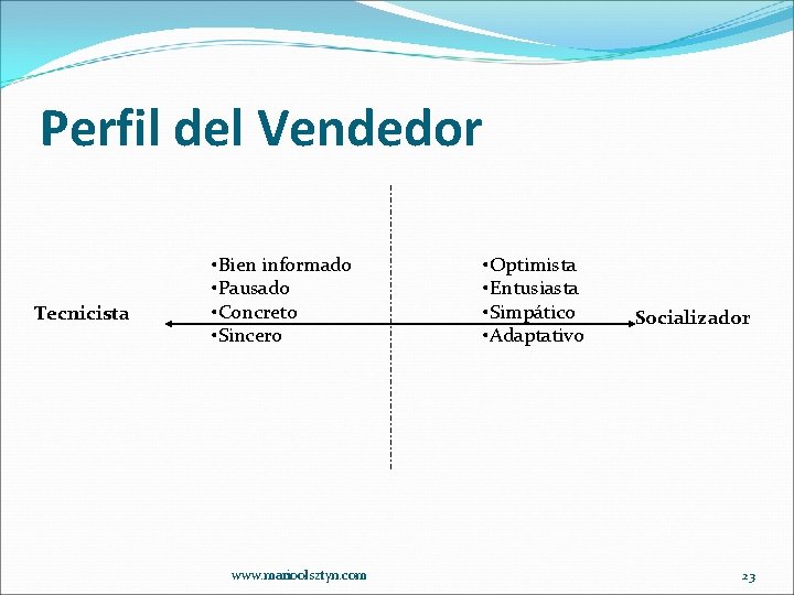 Perfil del Vendedor Tecnicista • Bien informado • Pausado • Concreto • Sincero www.