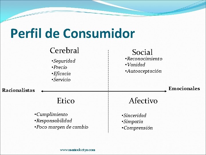 Perfil de Consumidor Cerebral • Seguridad • Precio • Eficacia • Servicio Social •