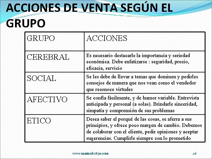 ACCIONES DE VENTA SEGÚN EL GRUPO ACCIONES CEREBRAL Es necesario destacarle la importancia y