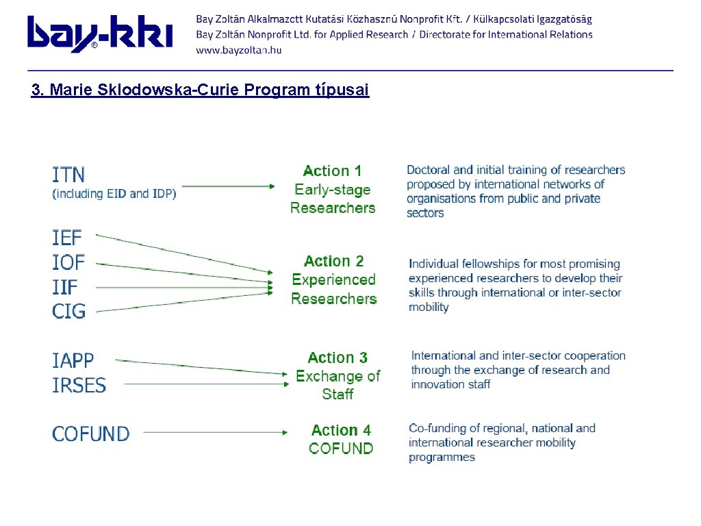 3. Marie Sklodowska-Curie Program típusai 