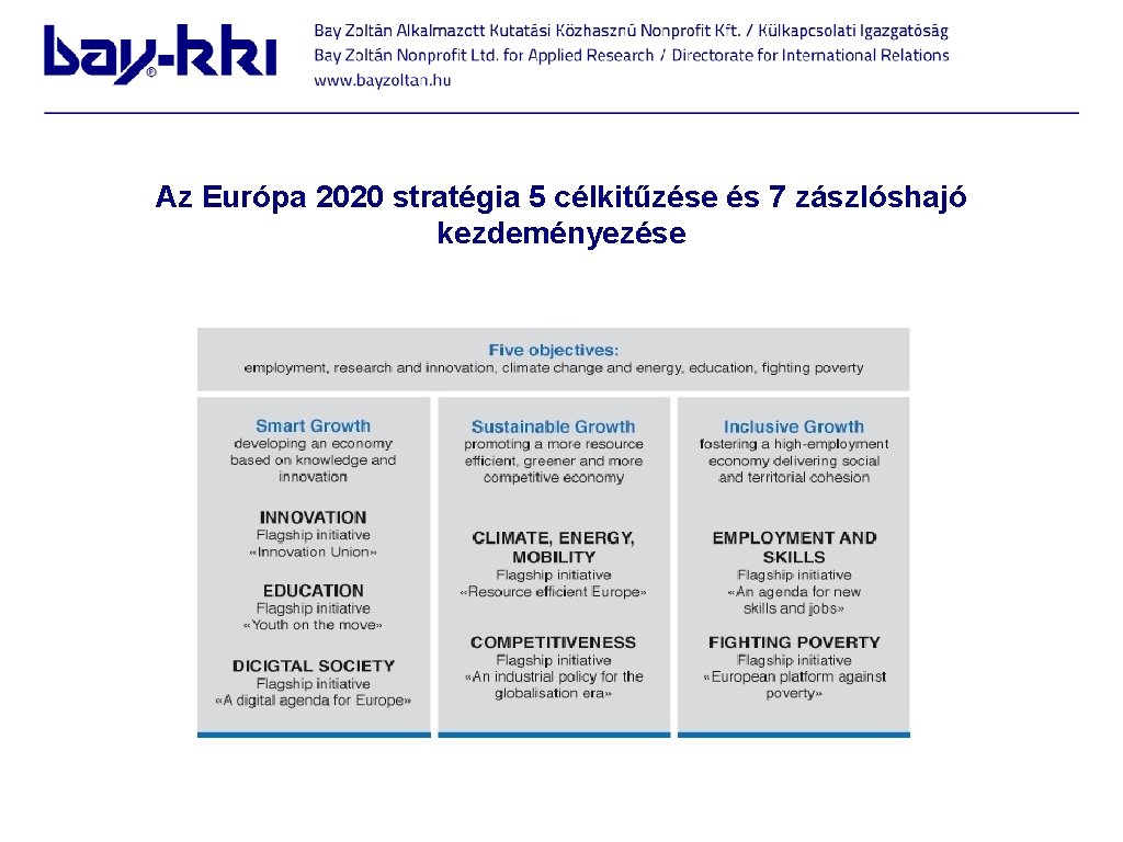 Az Európa 2020 stratégia 5 célkitűzése és 7 zászlóshajó kezdeményezése 