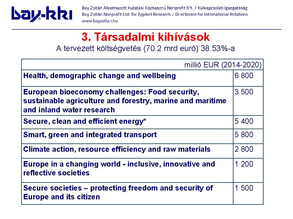 3. Társadalmi kihívások A tervezett költségvetés (70. 2 mrd euró) 38. 53%-a Health, demographic