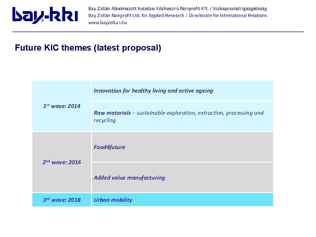 Future KIC themes (latest proposal) Innovation for healthy living and active ageing 1 st