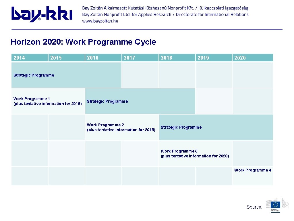 Horizon 2020: Work Programme Cycle 2014 2015 2016 2017 2018 2019 2020 Strategic Programme