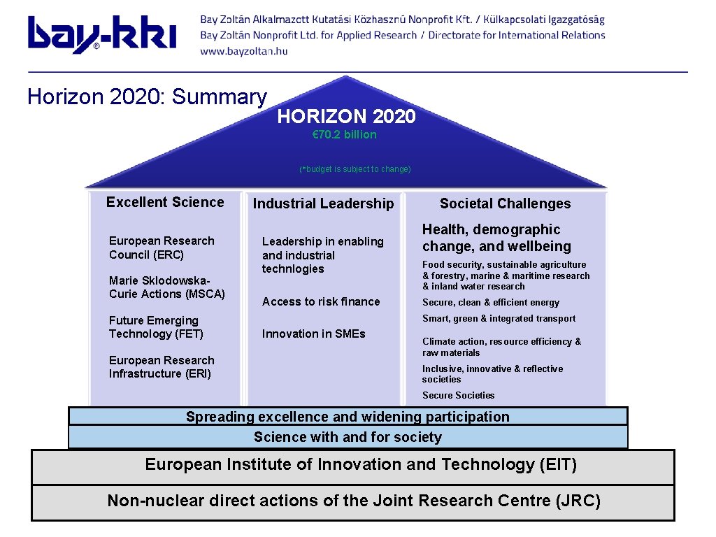 Horizon 2020: Summary HORIZON 2020 € 70. 2 billion € 75 -80 billion (*budget