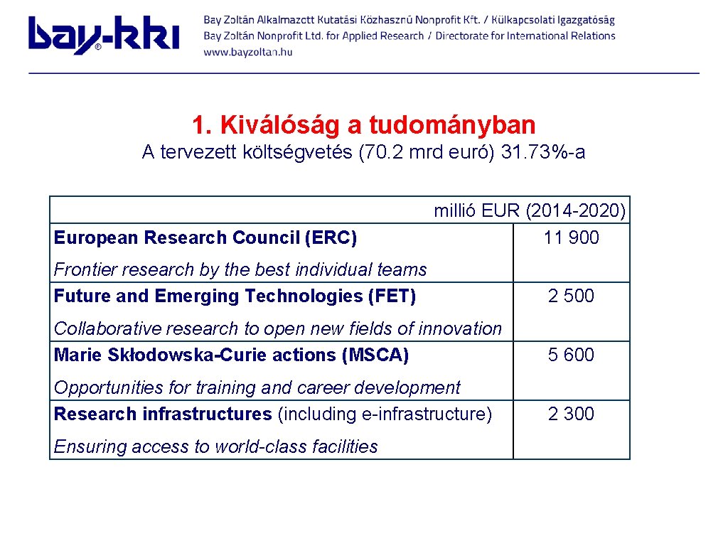 1. Kiválóság a tudományban A tervezett költségvetés (70. 2 mrd euró) 31. 73%-a European