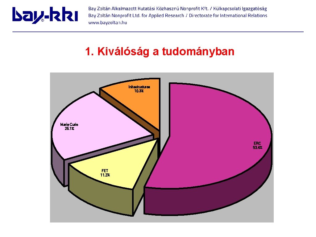 1. Kiválóság a tudományban Infrastructures 10. 3% Marie Curie 25. 1% ERC 53. 4%