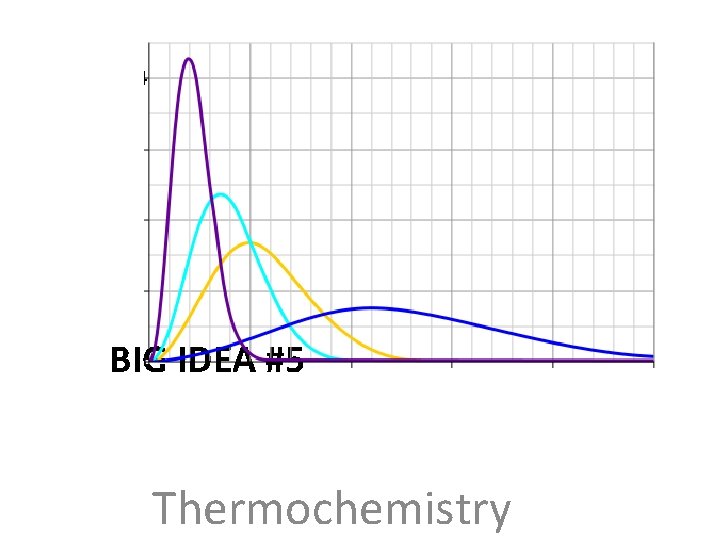 BIG IDEA #5 Thermochemistry 