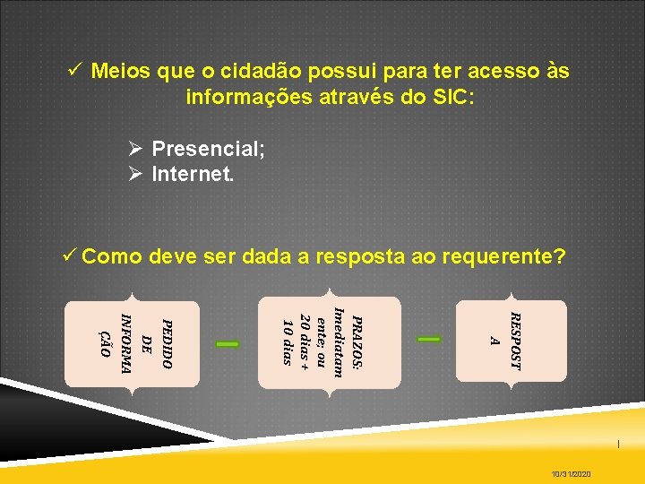  Meios que o cidadão possui para ter acesso às informações através do SIC: