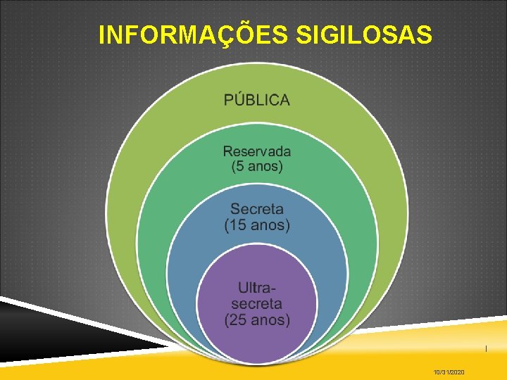 INFORMAÇÕES SIGILOSAS 10/31/2020 