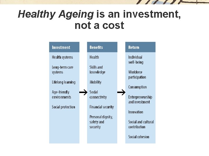 Healthy Ageing is an investment, not a cost 