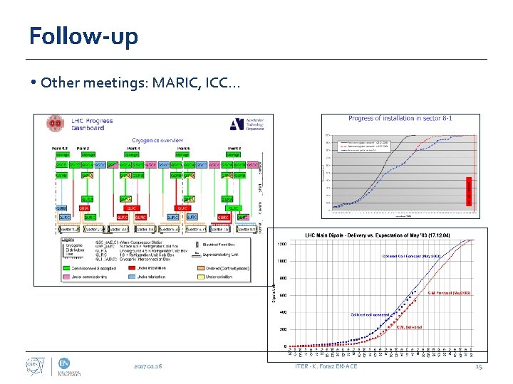 Follow‐up • Other meetings: MARIC, ICC… 2017. 01. 16 ITER - K. Foraz EN-ACE