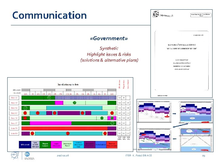 Communication «Government» Synthetic Highlight issues & risks (solutions & alternative plans) 2017. 01. 16