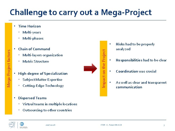 Challenge to carry out a Mega‐Project • Time Horizon • Multi-years • Chain of