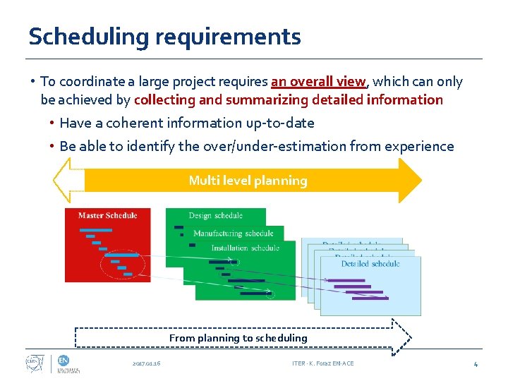 Scheduling requirements • To coordinate a large project requires an overall view, which can