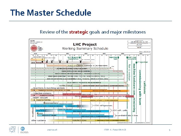 The Master Schedule Review of the strategic goals and major milestones 2017. 01. 16