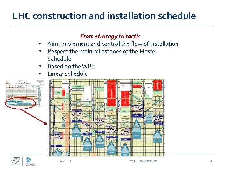 LHC construction and installation schedule • • From strategy to tactic Aim: implement and