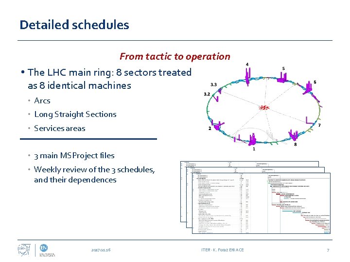 Detailed schedules From tactic to operation • The LHC main ring: 8 sectors treated