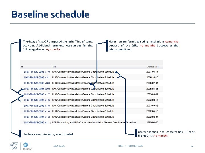 Baseline schedule The delay of the QRL imposed the reshuffling of some activities. Additional