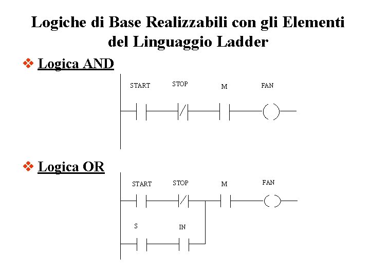 Logiche di Base Realizzabili con gli Elementi del Linguaggio Ladder v Logica AND START Logiche di Base Realizzabili con gli Elementi del Linguaggio Ladder v Logica AND START