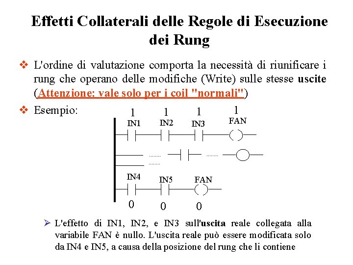 Effetti Collaterali delle Regole di Esecuzione dei Rung v L'ordine di valutazione comporta la Effetti Collaterali delle Regole di Esecuzione dei Rung v L'ordine di valutazione comporta la