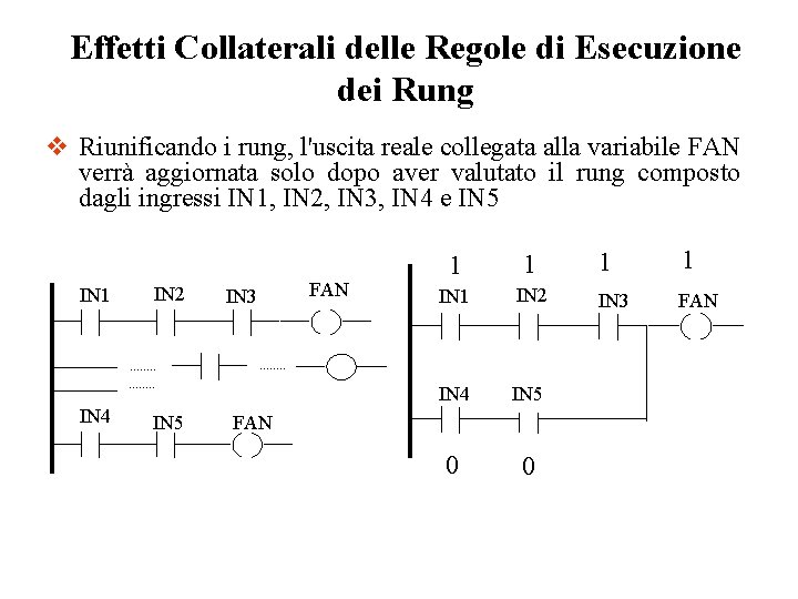 Effetti Collaterali delle Regole di Esecuzione dei Rung v Riunificando i rung, l'uscita reale Effetti Collaterali delle Regole di Esecuzione dei Rung v Riunificando i rung, l'uscita reale