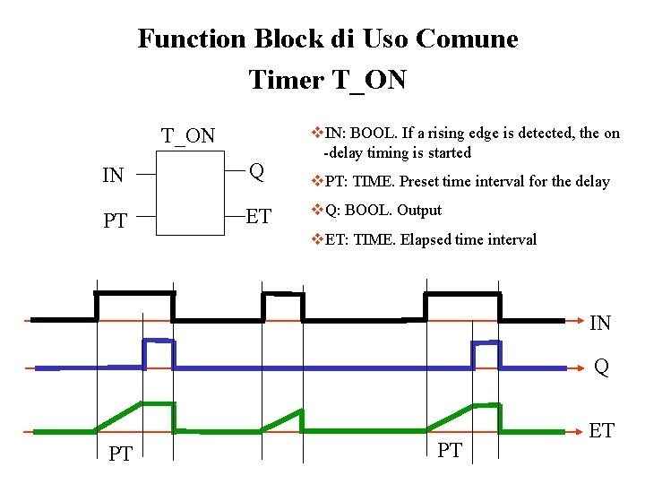 Function Block di Uso Comune Timer T_ON IN Q PT ET v. IN: BOOL. Function Block di Uso Comune Timer T_ON IN Q PT ET v. IN: BOOL.